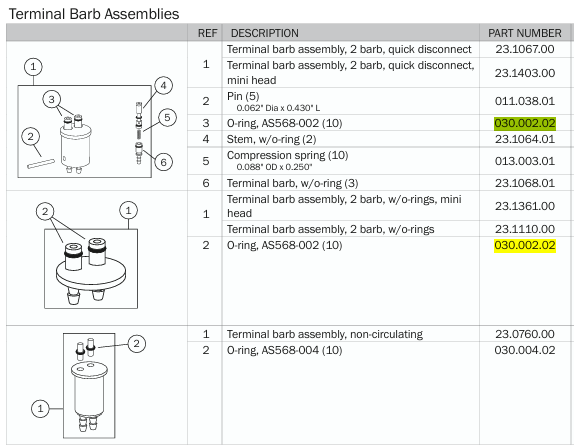 A-dec Terminal Barb Assembly Triplex Syringe O-Rings, Pkt 10 - 030-002-02