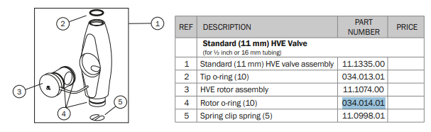 A-dec 11mm HVE Rotor O-ring (Pkt 10) - 034-014-01