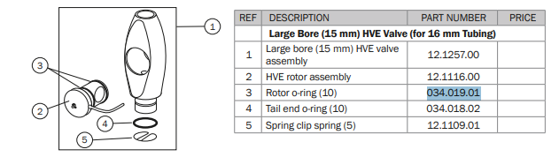 A-dec 15mm HVE Rotor O-ring (Pkt 10) - 034-019-01
