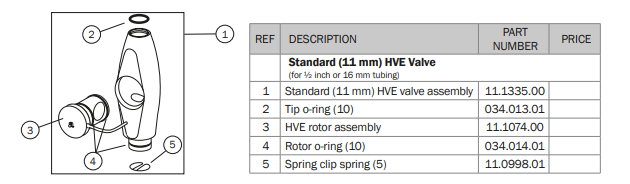 Consumable Special 15% Off RRP - A-dec Saliva Ejector (SE) Cannula Valve Tip O-Rings, E.206 ID X 103W, Pkt 10 - 034-107-01