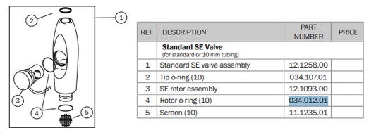 A-dec 10mm SE Rotor O-ring (Pkt 10) - 034-012-01