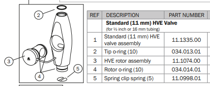 Consumable Special 15% Off RRP - A-dec Standard 11mm HVE Cannula Valve Tip O-Rings, Pkt 10 - 034-013-01