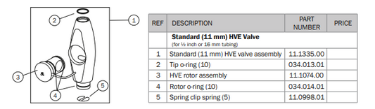 Consumable Special 15% Off RRP - A-dec Saliva Ejector (SE) Cannula Valve Tip O-Rings, E.206 ID X 103W, Pkt 10 - 034-107-01