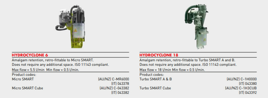 Xmas Special - 15% Discount - Cattani ISO 18 Hydrocyclone Amalgam Seperator Retro Fit Kit for Turbo Smart - C1H0000*