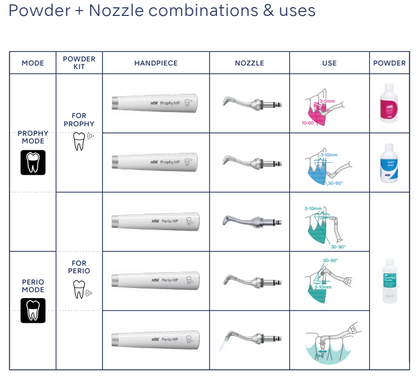 NSK Varios Combi Pro Powder Handpiece, Jet Nozzle (For Perio use) - NSK-TA10770106